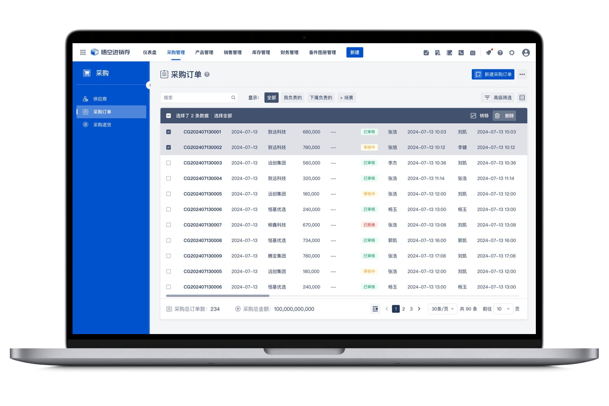 In-Depth Analytics and Reporting