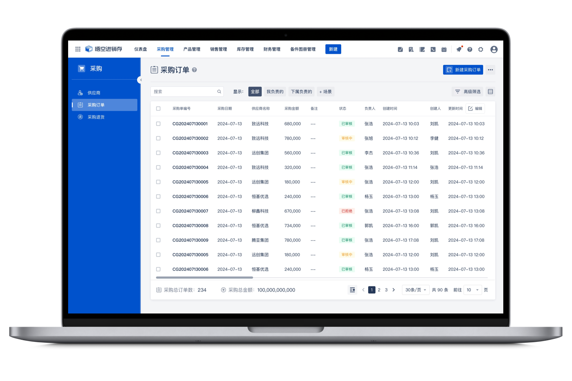 In-Depth Analytics and Reporting